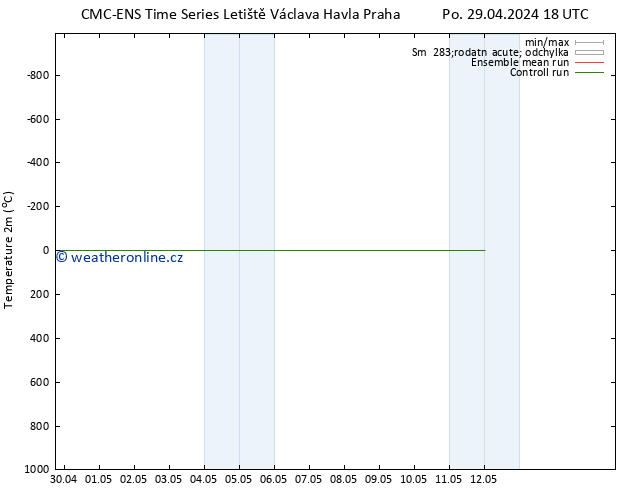 Temperature (2m) CMC TS Út 30.04.2024 00 UTC