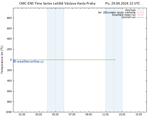 Temperature (2m) CMC TS Pá 03.05.2024 22 UTC