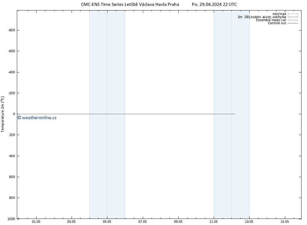 Temperature (2m) CMC TS St 01.05.2024 10 UTC