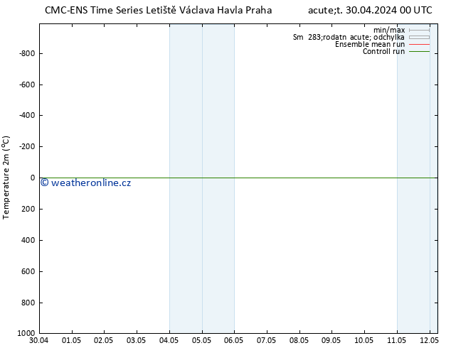 Temperature (2m) CMC TS Ne 05.05.2024 00 UTC