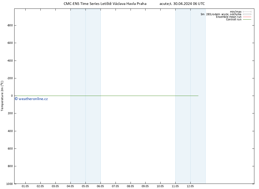 Temperature (2m) CMC TS Po 06.05.2024 06 UTC