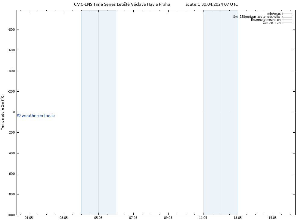 Temperature (2m) CMC TS Út 07.05.2024 19 UTC