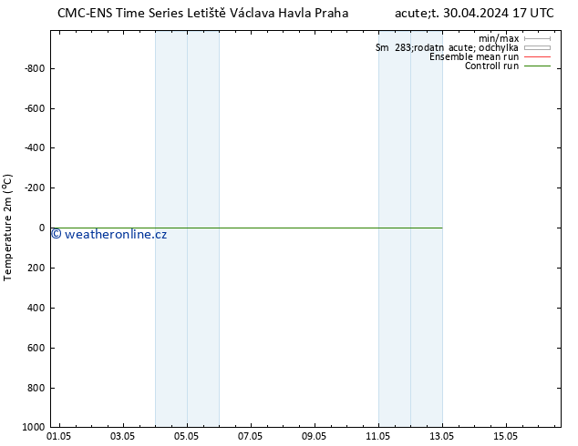 Temperature (2m) CMC TS So 04.05.2024 23 UTC