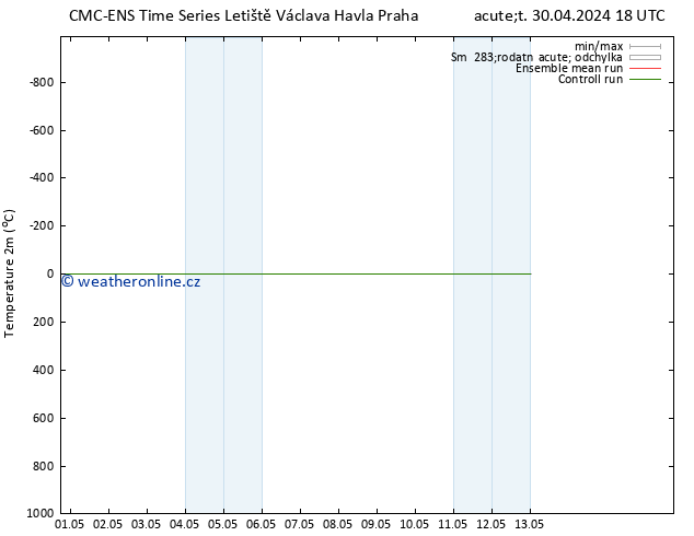 Temperature (2m) CMC TS Čt 02.05.2024 18 UTC