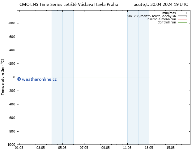 Temperature (2m) CMC TS Čt 02.05.2024 07 UTC