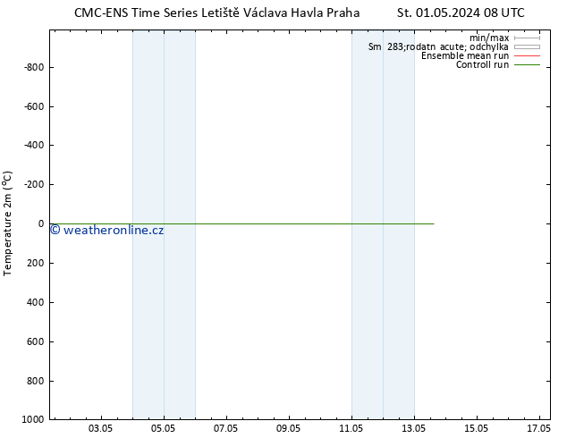 Temperature (2m) CMC TS Út 07.05.2024 02 UTC