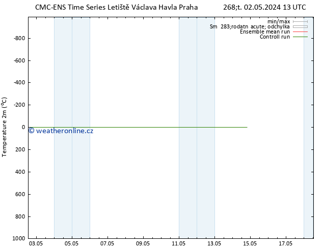 Temperature (2m) CMC TS Čt 09.05.2024 13 UTC