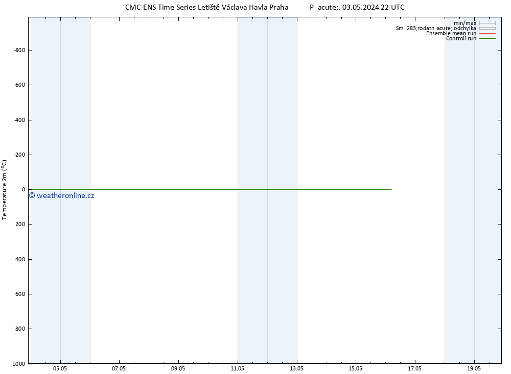 Temperature (2m) CMC TS Čt 09.05.2024 22 UTC