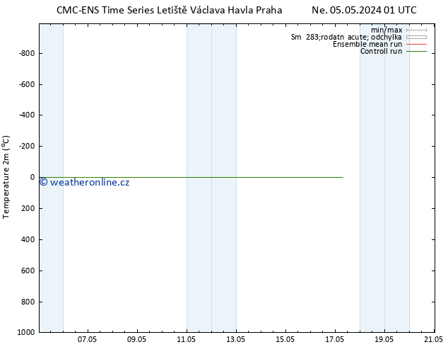 Temperature (2m) CMC TS Čt 09.05.2024 13 UTC