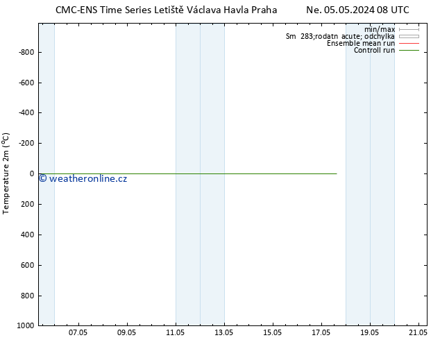 Temperature (2m) CMC TS Út 14.05.2024 20 UTC