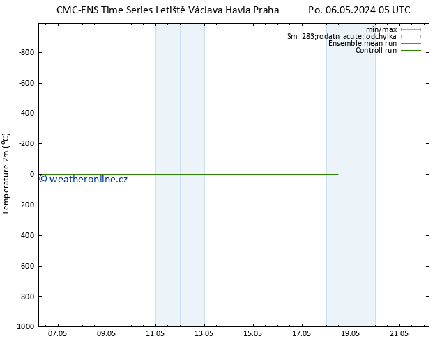 Temperature (2m) CMC TS So 11.05.2024 23 UTC