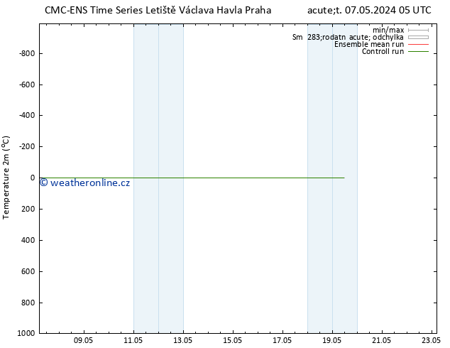 Temperature (2m) CMC TS Čt 16.05.2024 05 UTC