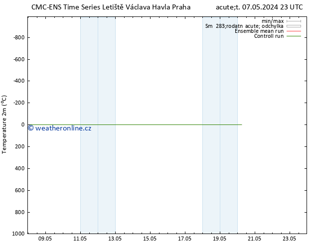 Temperature (2m) CMC TS Ne 19.05.2024 11 UTC