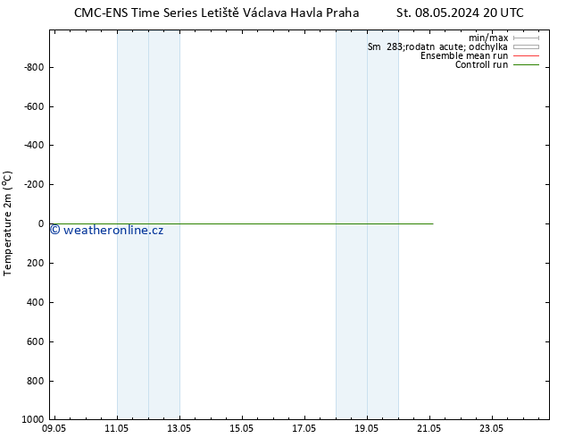 Temperature (2m) CMC TS So 11.05.2024 08 UTC