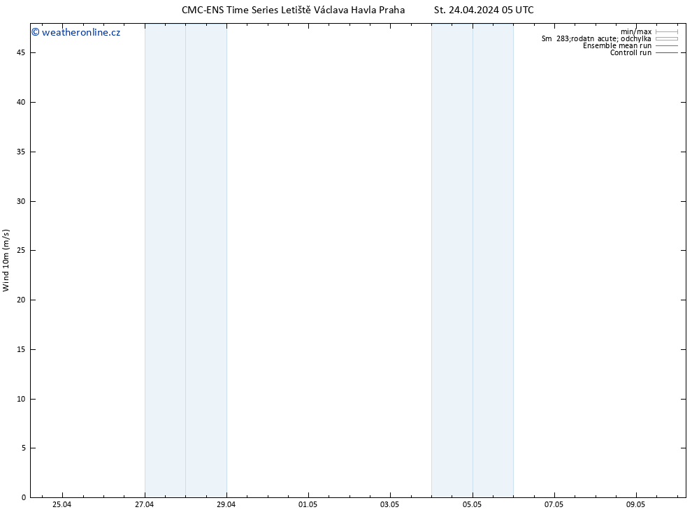 Surface wind CMC TS St 24.04.2024 11 UTC