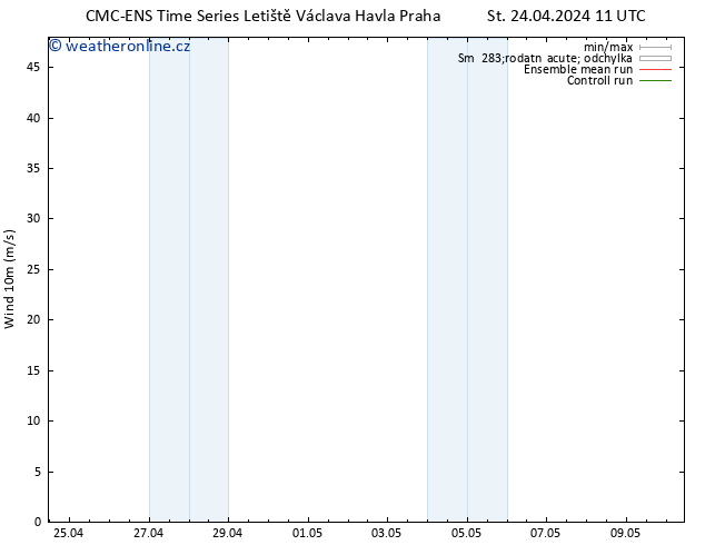 Surface wind CMC TS Čt 25.04.2024 11 UTC