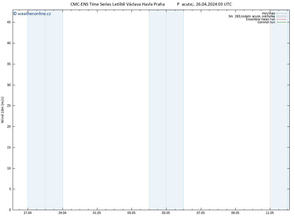 Surface wind CMC TS Pá 26.04.2024 03 UTC