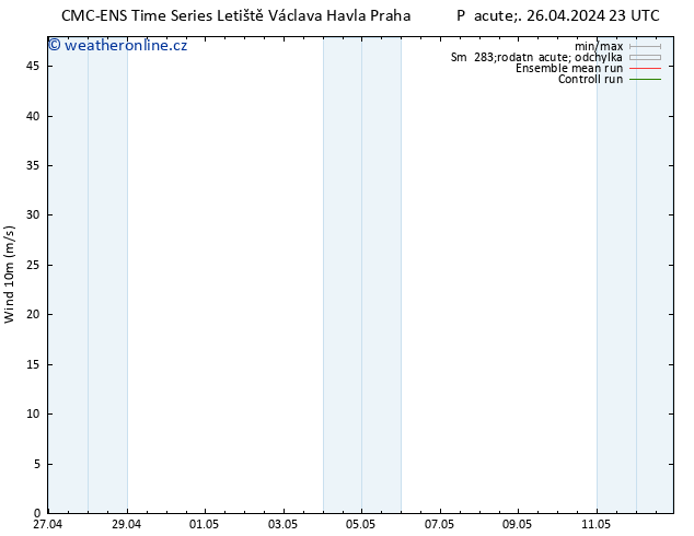 Surface wind CMC TS Čt 09.05.2024 05 UTC