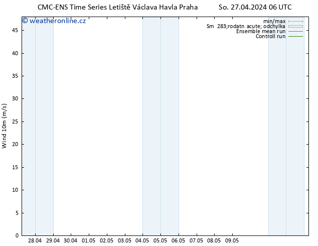 Surface wind CMC TS So 27.04.2024 12 UTC