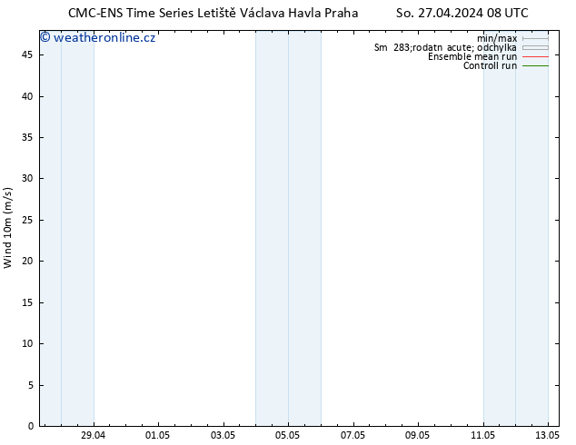 Surface wind CMC TS So 27.04.2024 20 UTC