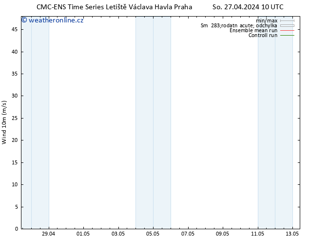Surface wind CMC TS So 27.04.2024 10 UTC