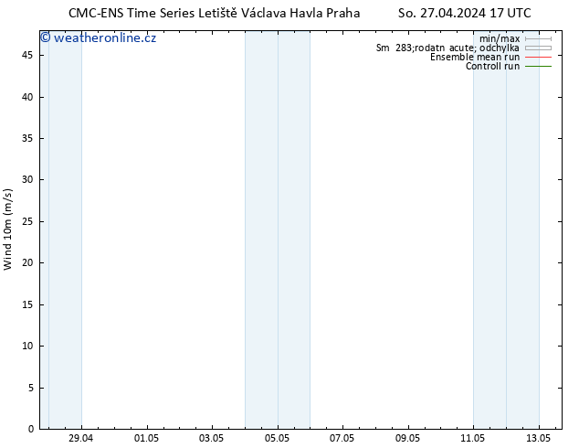 Surface wind CMC TS Po 29.04.2024 11 UTC