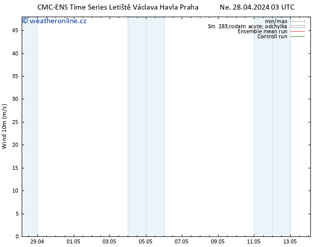 Surface wind CMC TS So 04.05.2024 03 UTC