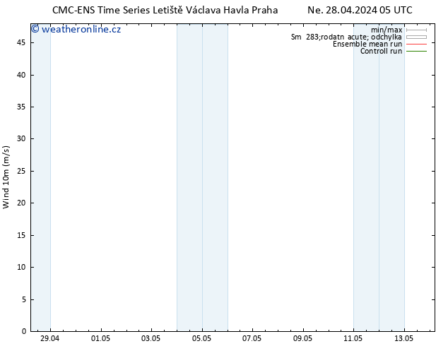 Surface wind CMC TS Út 30.04.2024 05 UTC