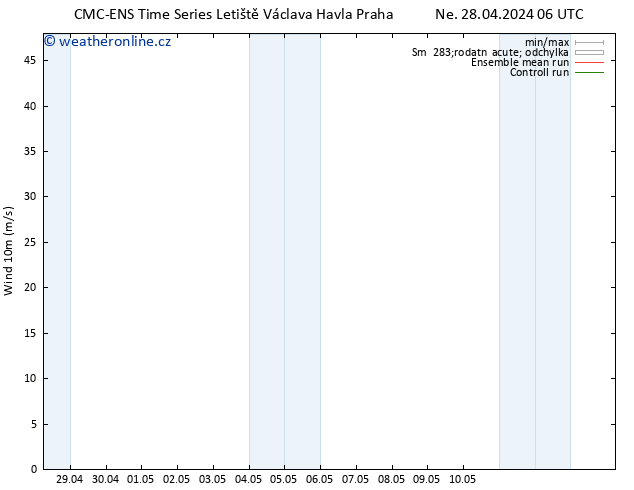 Surface wind CMC TS Po 29.04.2024 12 UTC