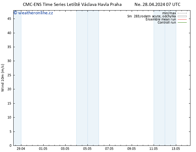 Surface wind CMC TS Po 29.04.2024 13 UTC