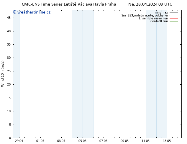 Surface wind CMC TS Po 29.04.2024 03 UTC