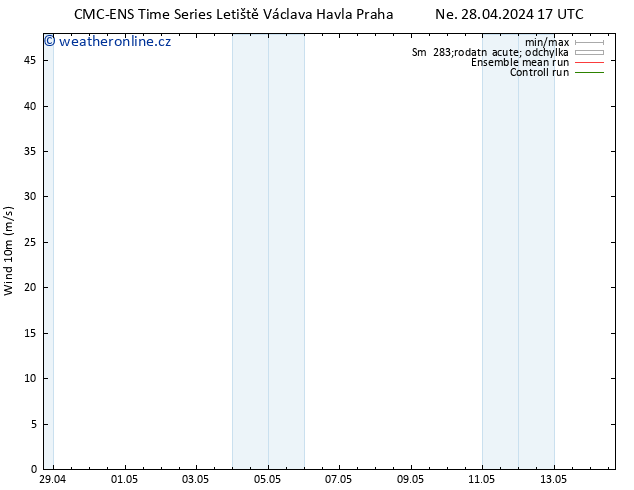 Surface wind CMC TS Čt 02.05.2024 17 UTC