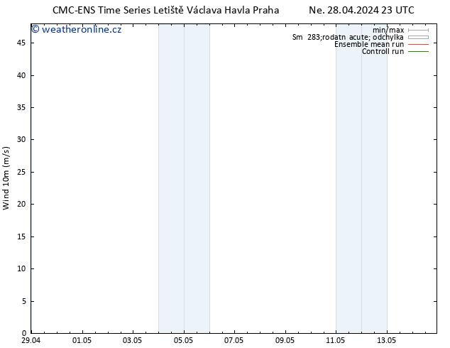 Surface wind CMC TS Út 30.04.2024 23 UTC