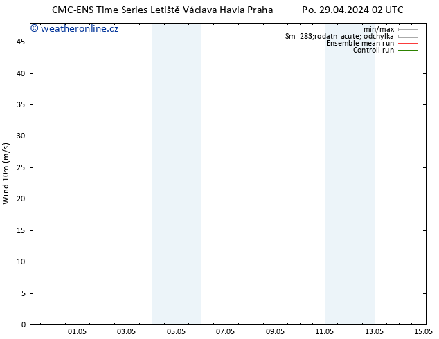 Surface wind CMC TS Po 29.04.2024 14 UTC