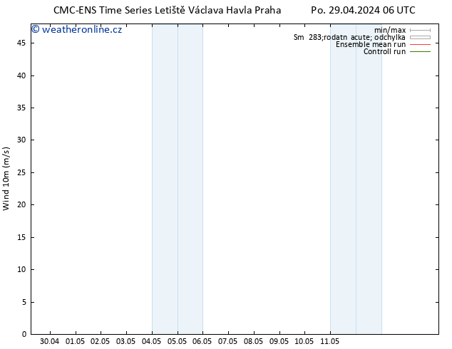 Surface wind CMC TS Pá 03.05.2024 06 UTC