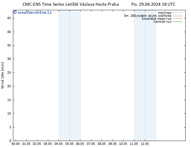 Surface wind CMC TS Pá 03.05.2024 06 UTC