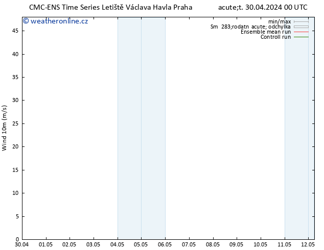 Surface wind CMC TS Pá 03.05.2024 12 UTC