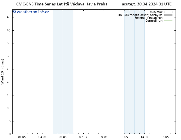 Surface wind CMC TS Pá 03.05.2024 01 UTC