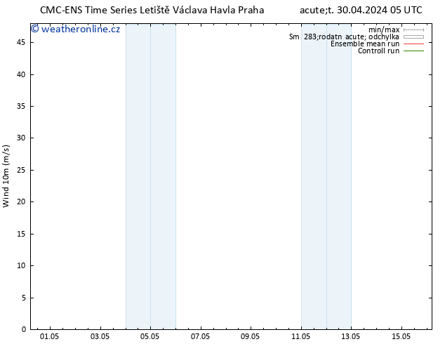 Surface wind CMC TS So 04.05.2024 11 UTC