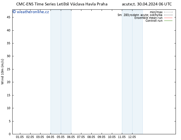 Surface wind CMC TS Út 30.04.2024 06 UTC