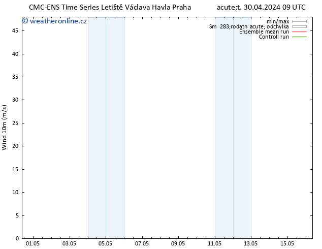 Surface wind CMC TS Čt 02.05.2024 03 UTC