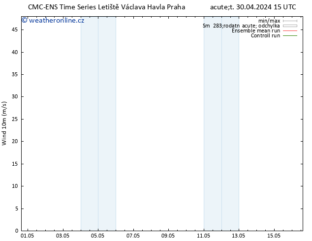 Surface wind CMC TS So 04.05.2024 15 UTC