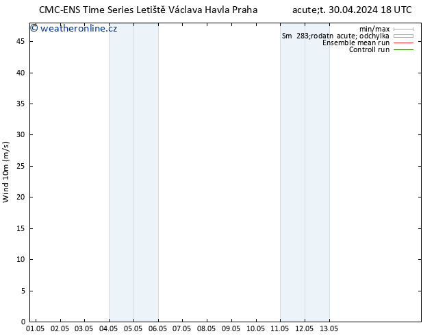 Surface wind CMC TS St 01.05.2024 18 UTC