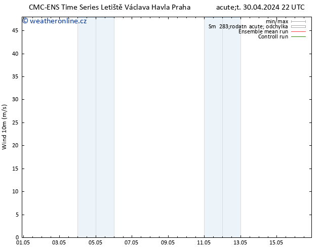 Surface wind CMC TS Po 06.05.2024 04 UTC