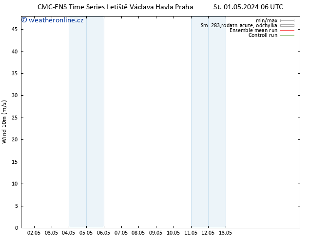Surface wind CMC TS Čt 02.05.2024 06 UTC