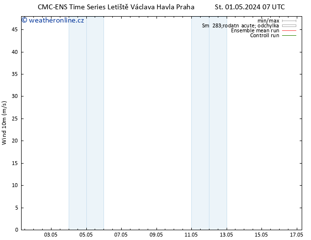 Surface wind CMC TS So 04.05.2024 01 UTC