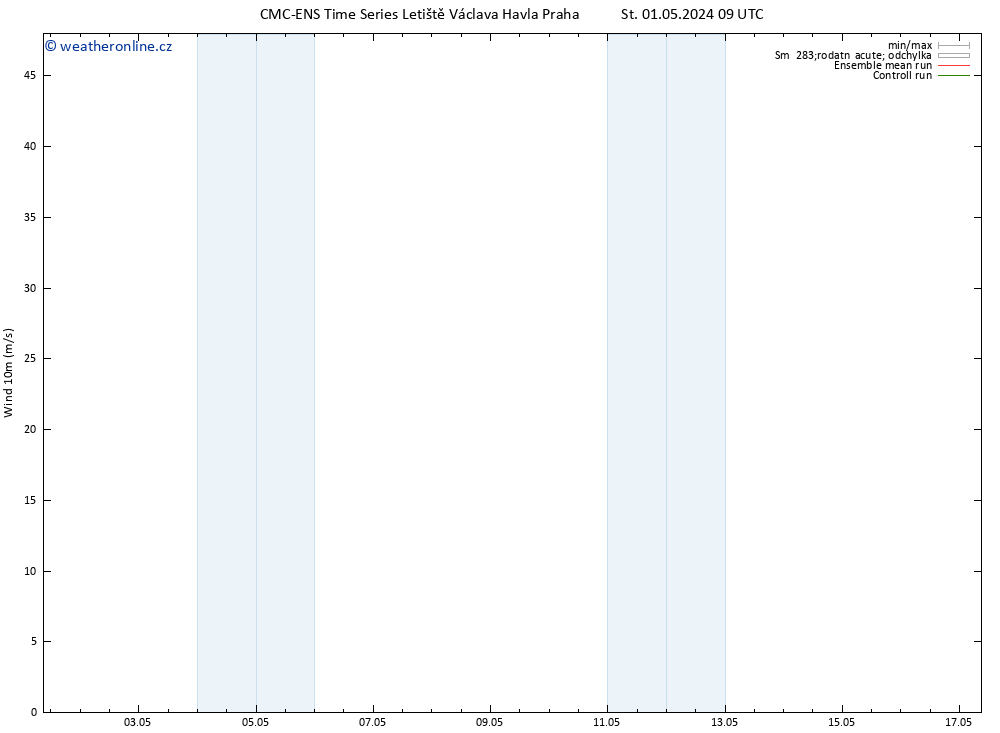 Surface wind CMC TS Čt 02.05.2024 09 UTC