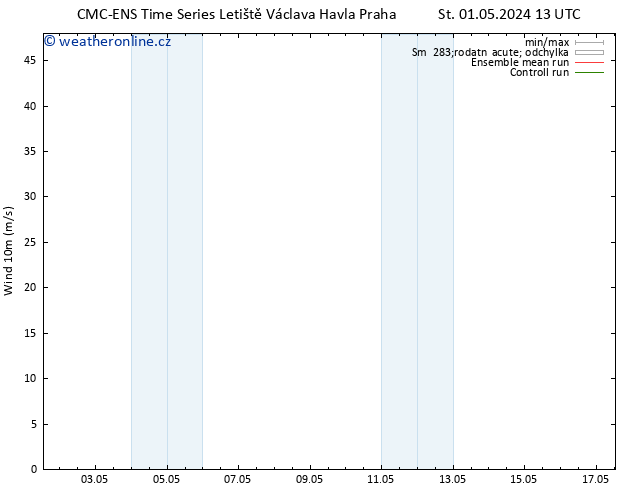 Surface wind CMC TS Po 06.05.2024 13 UTC