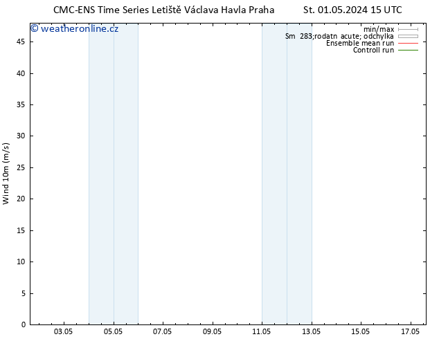 Surface wind CMC TS Čt 02.05.2024 09 UTC