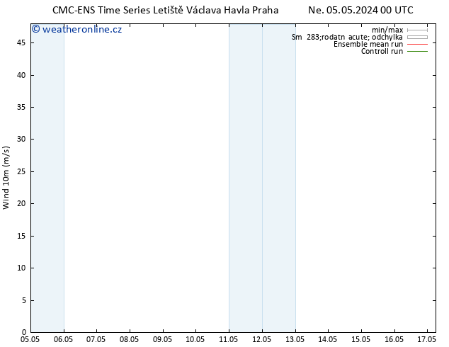 Surface wind CMC TS Po 13.05.2024 00 UTC